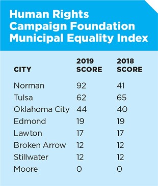 Cities’ equality